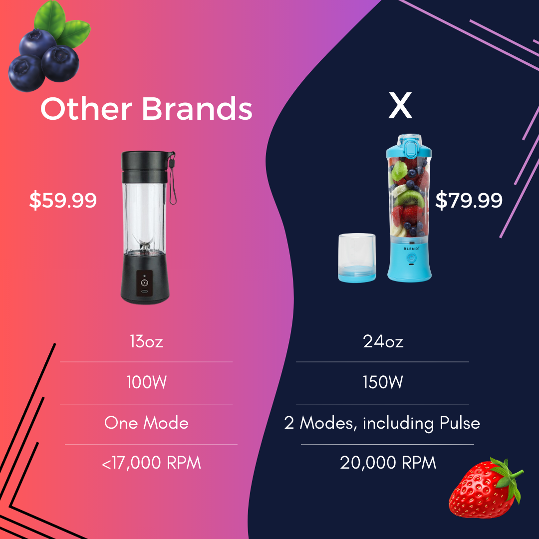 X  Portable Blender for shakes & smoothies (24oz)