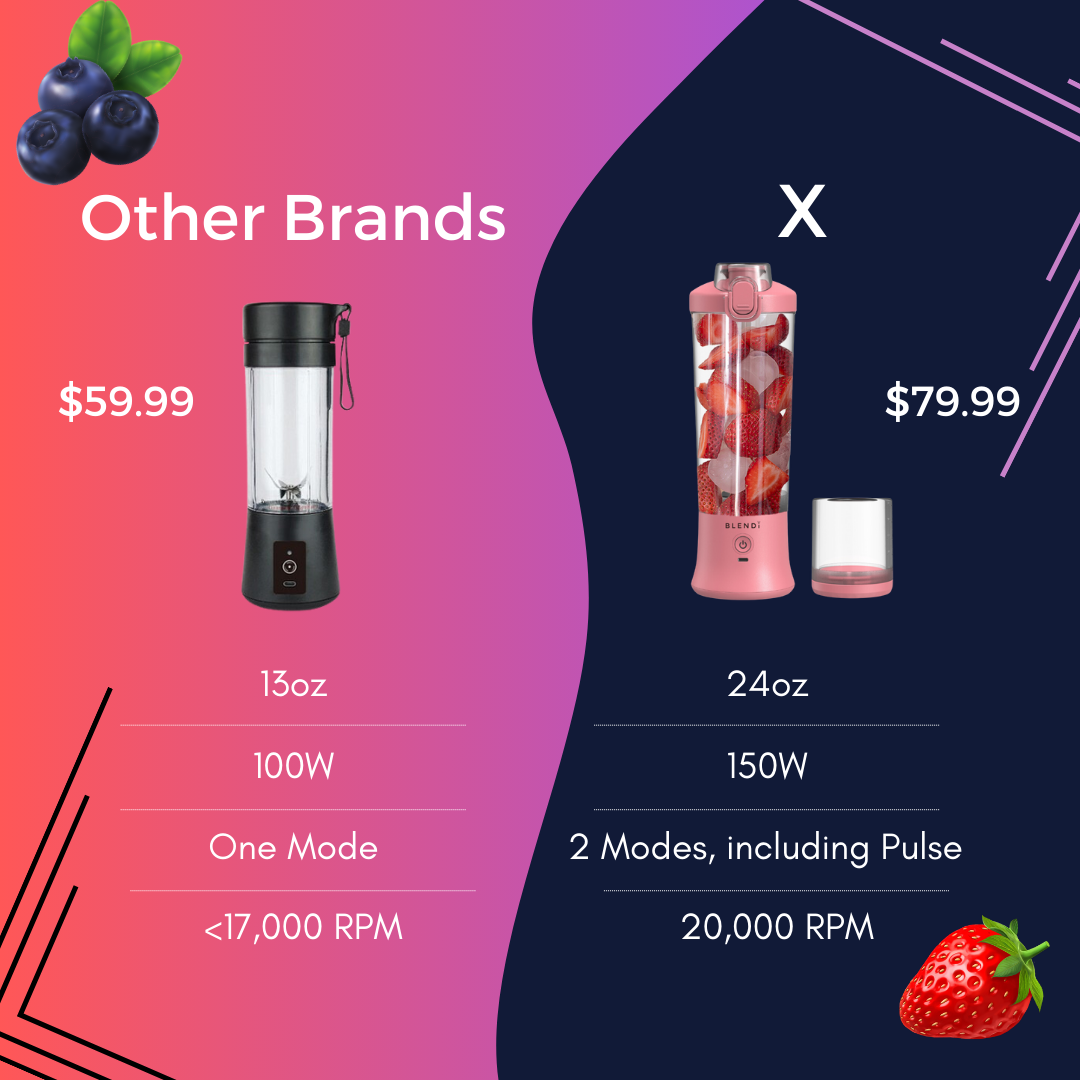 X  Portable Blender for shakes & smoothies (24oz)