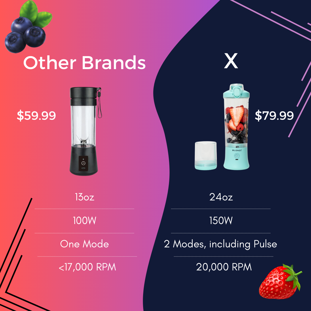 X  Portable Blender for shakes & smoothies (24oz)