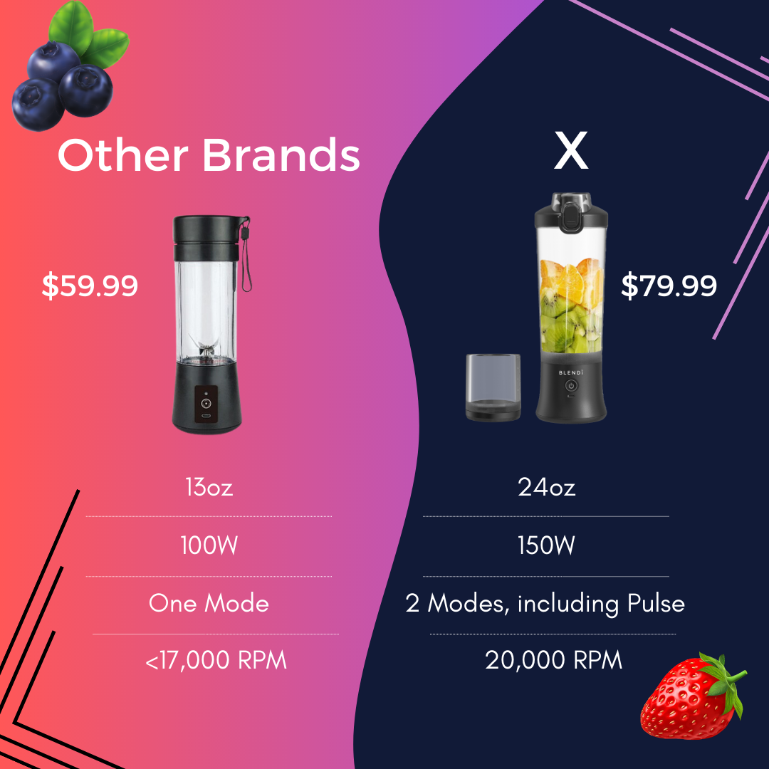 X  Portable Blender for shakes & smoothies (24oz)