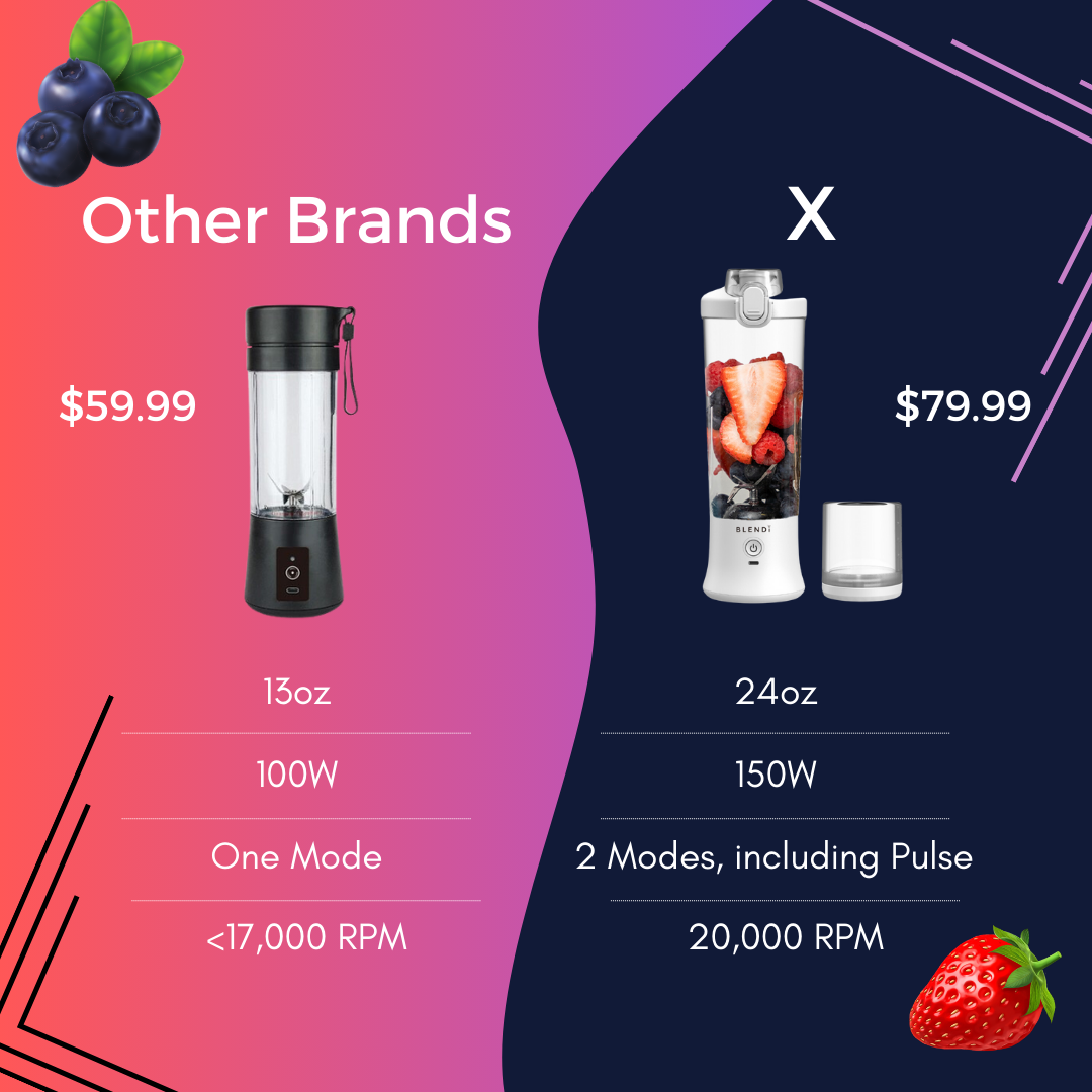 X  Portable Blender for shakes & smoothies (24oz)